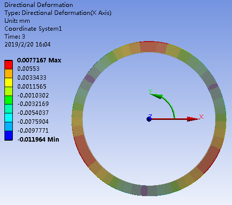 ansys包括cfd